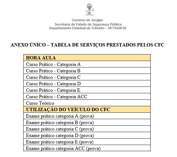 Serviços CFC